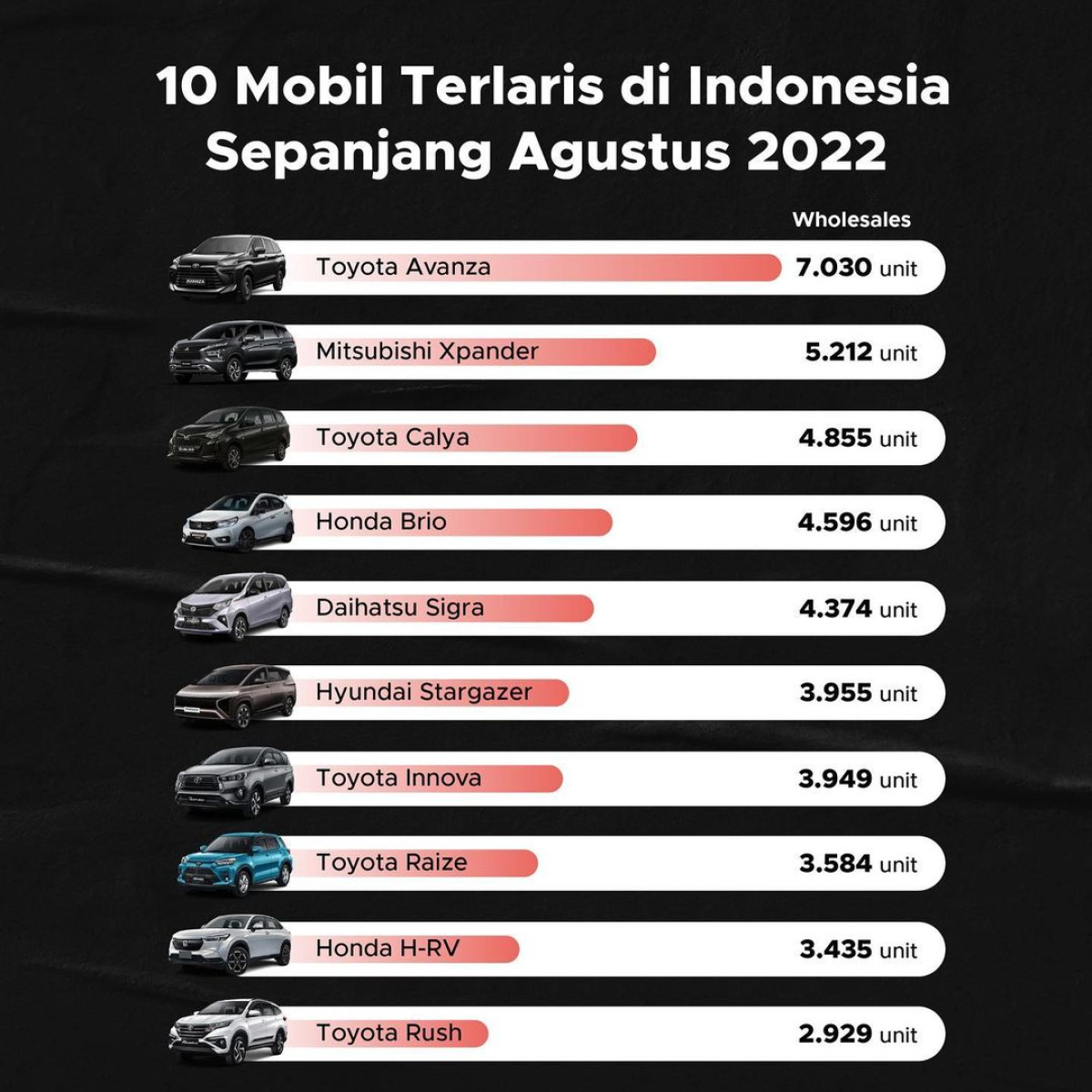 Mobil Terlaris di Indonesia Sepanjang Agustus 2022