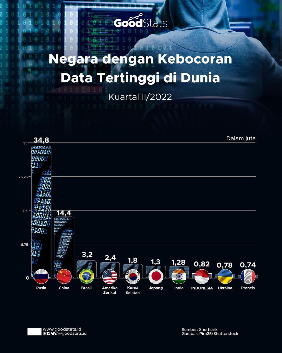 Provinsi Dengan Pulau Terbanyak Di Indonesia - GoodStats