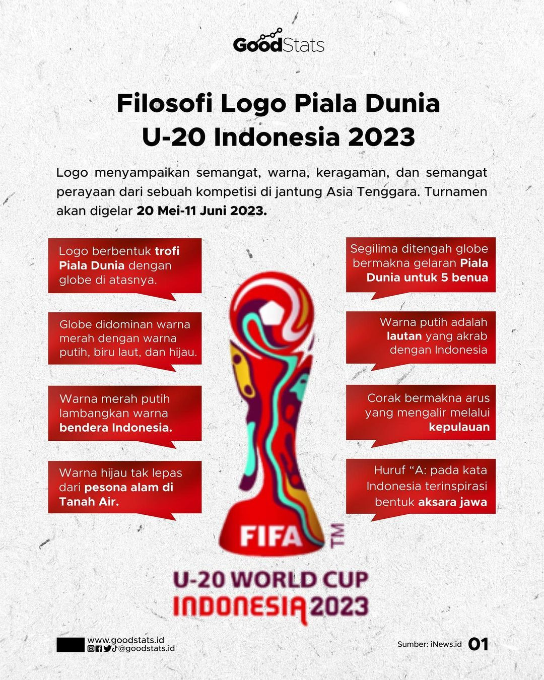 Filosofi Logo Hingga Daftar Stadion Piala Dunia U-20 Indonesia 2023 ...