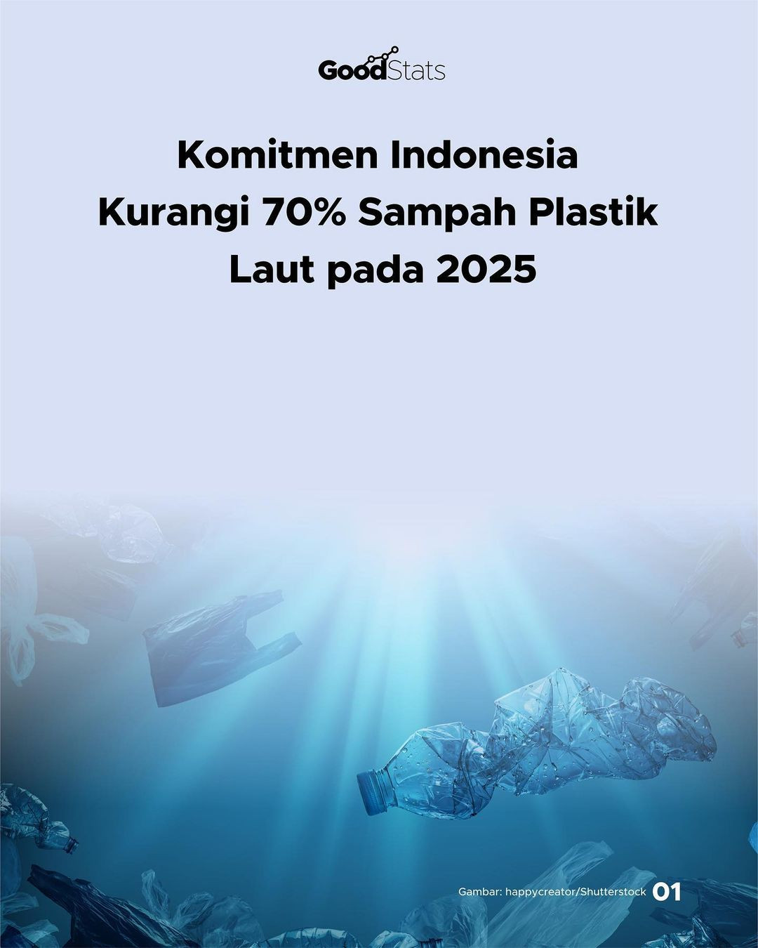 Komitmen Indonesia Kurangi 70% Sampah Plastik Laut Pada 2025 - GoodStats