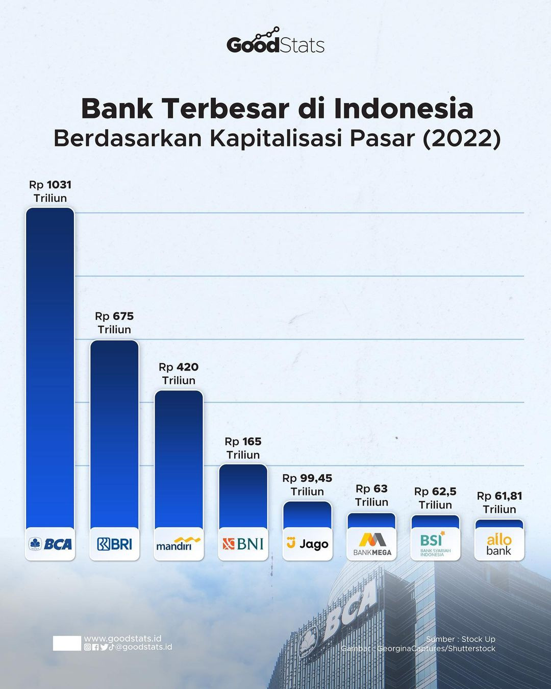 Daftar Perusahaan Jasa Di Bursa Efek Indonesia