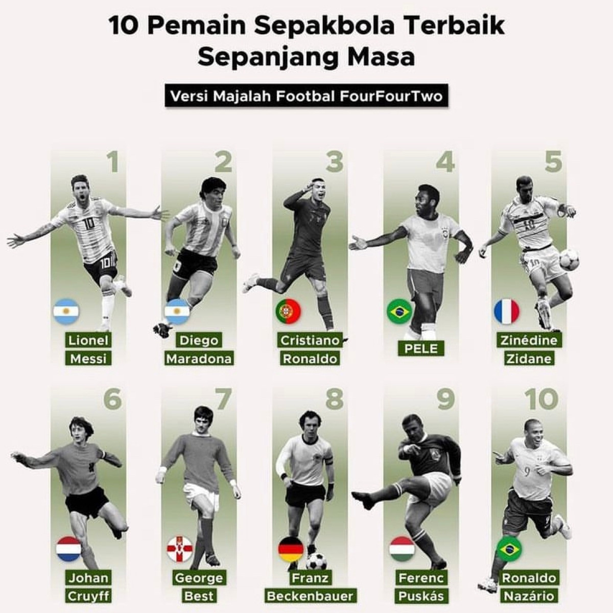 Siapa Pemain Sepak Bola Terbaik Sepanjang Sejarah? - GoodStats