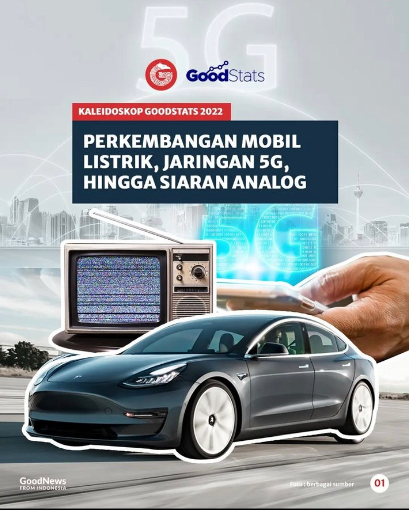 Kaleidoskop 2022: Perkembangan Mobil Listrik, Jaringan 5G, Hingga ...