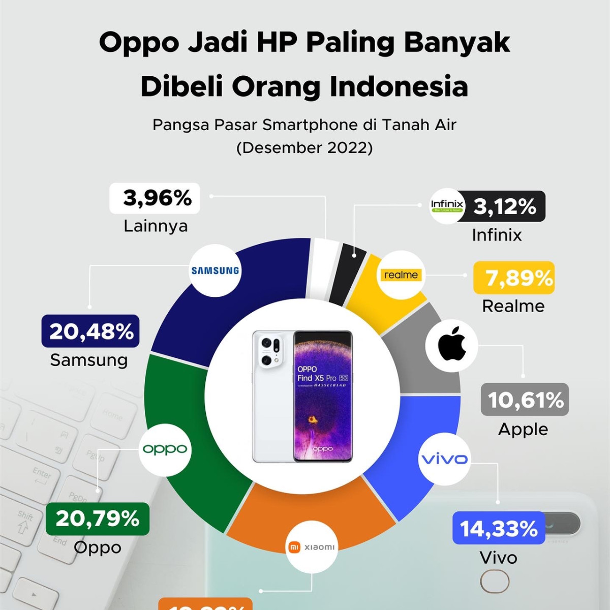 Pada Awal 2026, HP Ini Jadi Pilihan Utama Pembeli Indonesia