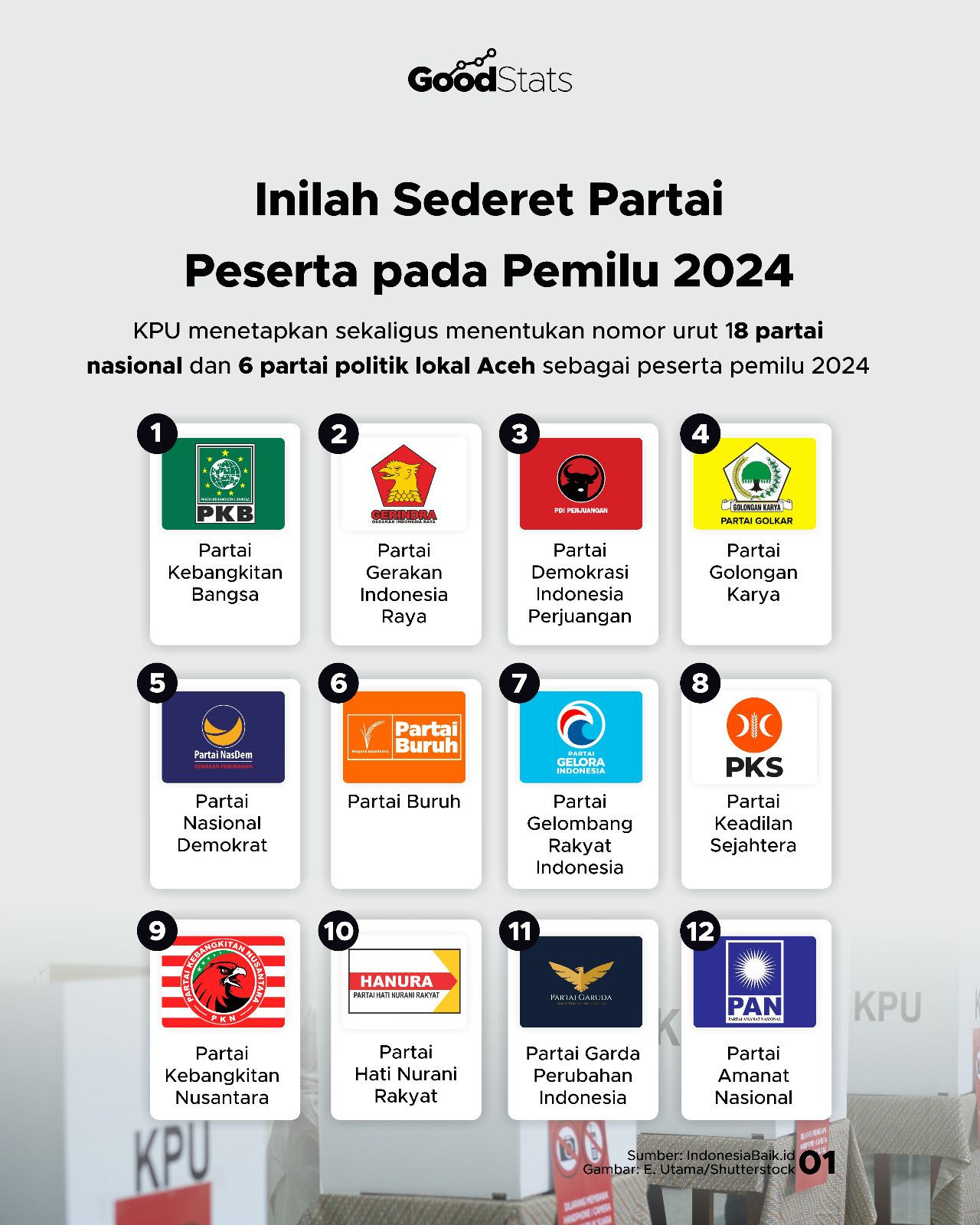 Daftar Lengkap Parpol Di Pemilu 2024 GoodStats   Daftar Lengkap Parpol Di Pemilu 2024 HNA74oPNhJ 