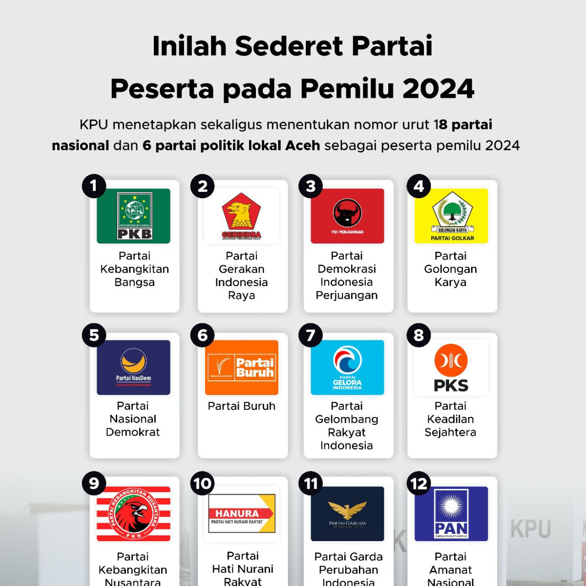 Daftar Lengkap Parpol di Pemilu 2024 GoodStats