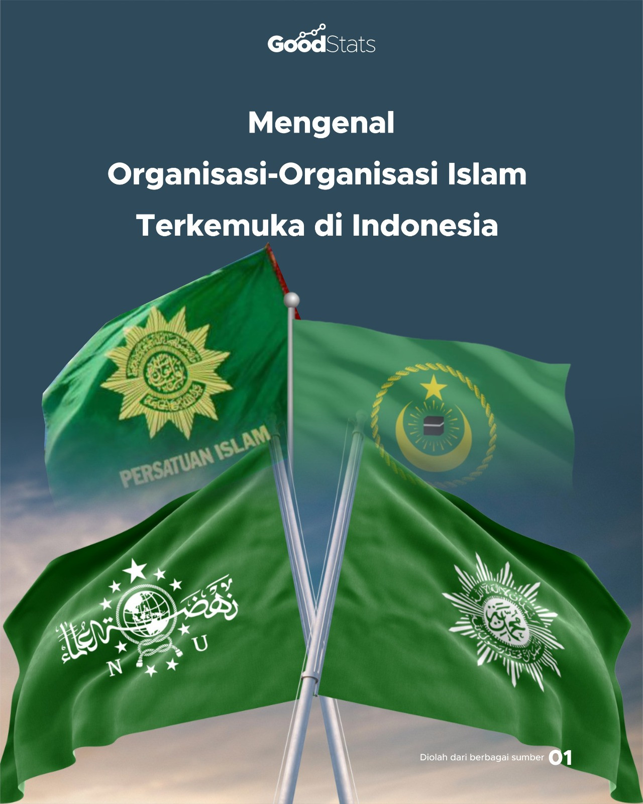 Mengenal Organisasi-organisasi Islam Terkemuka Di Indonesia - GoodStats