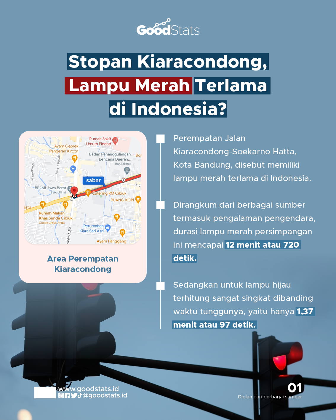 Stopan Kiaracondong, Lampu Merah Terlama Di Indonesia? - GoodStats