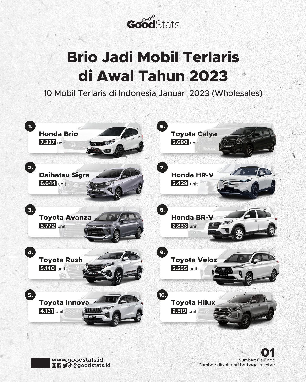 Mobil Terlaris Di Indonesia Januari 2023 - GoodStats