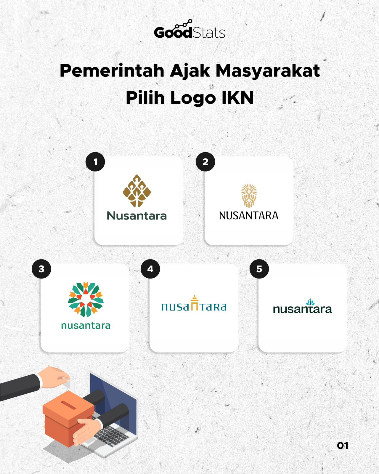 Pemerintah Ajak Masyarakat Pilih Logo IKN - GoodStats