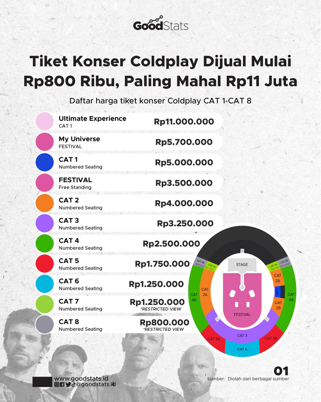 Tiket Coldplay Dijual Mulai Rp800.000 - GoodStats