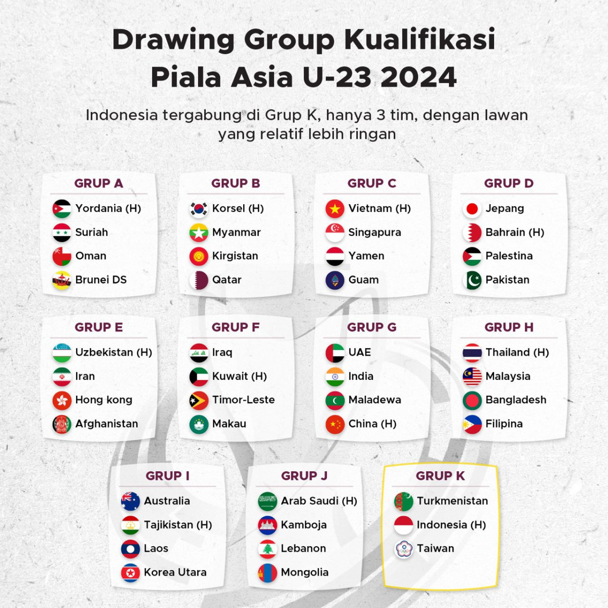 Drawing Kualifikasi Piala Asia U 23 2024 Goodstats 8233