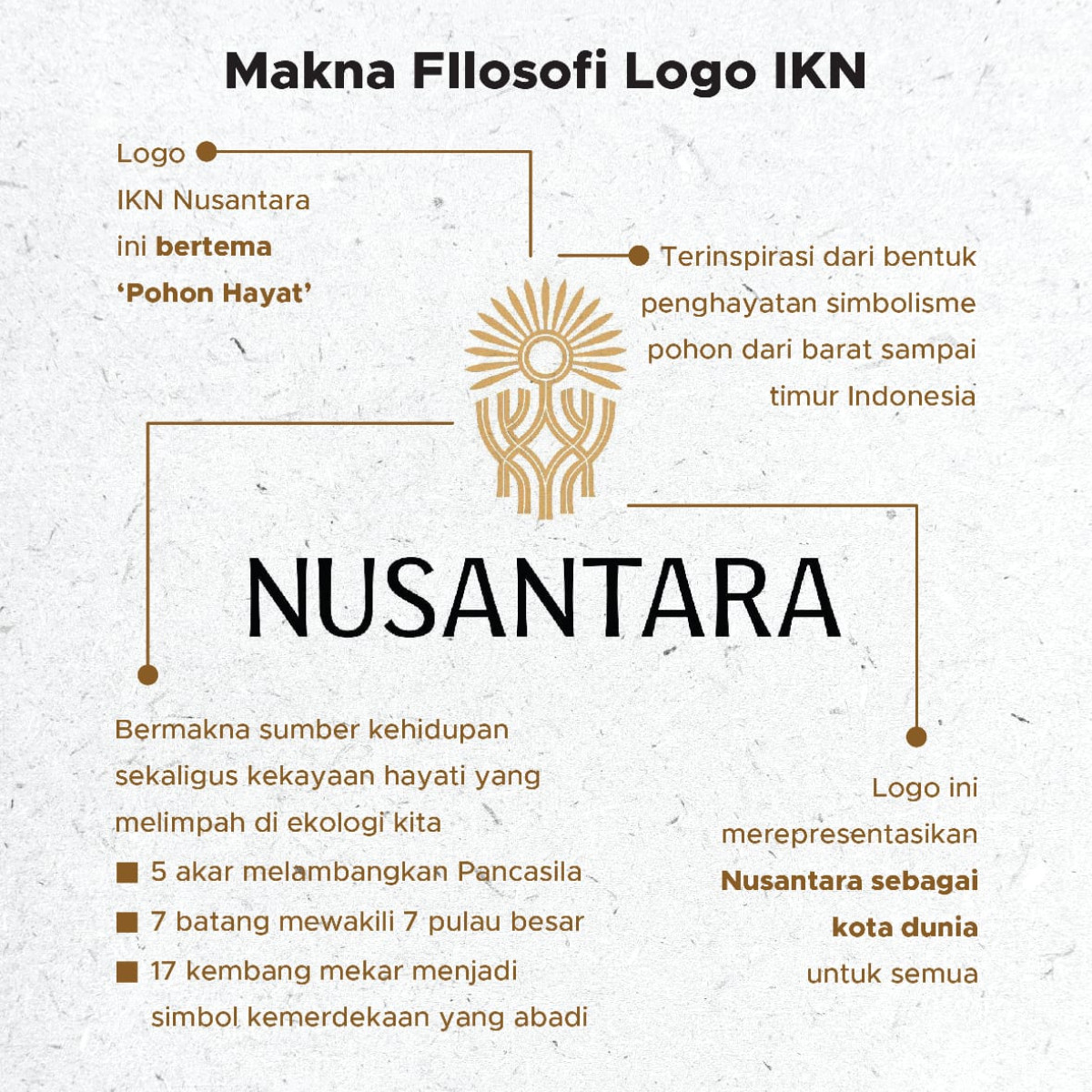 Berikut Filosofi Logo Ikn Nusantara Yang Masuk Daftar Pilihan The