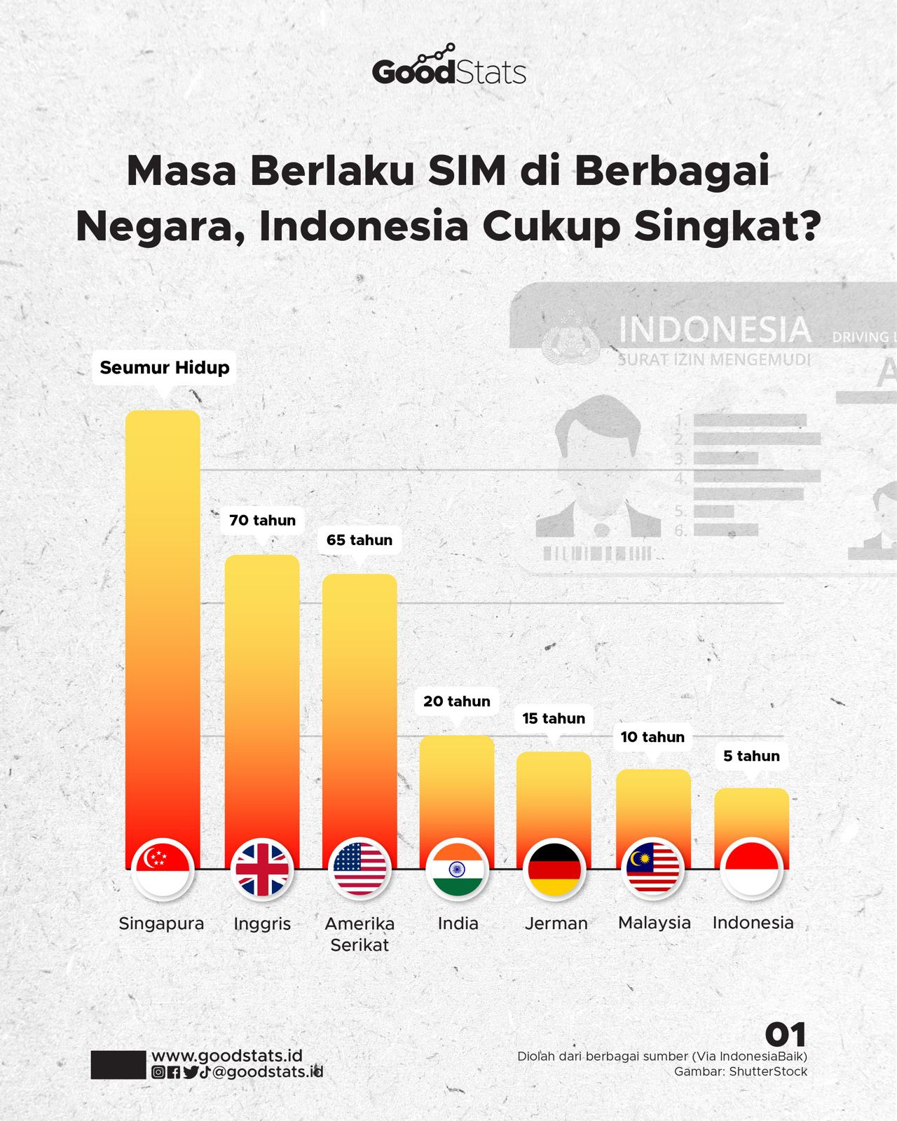 Indonesia Kembali Menjadi Negara Paling Dermawan Di - GoodStats