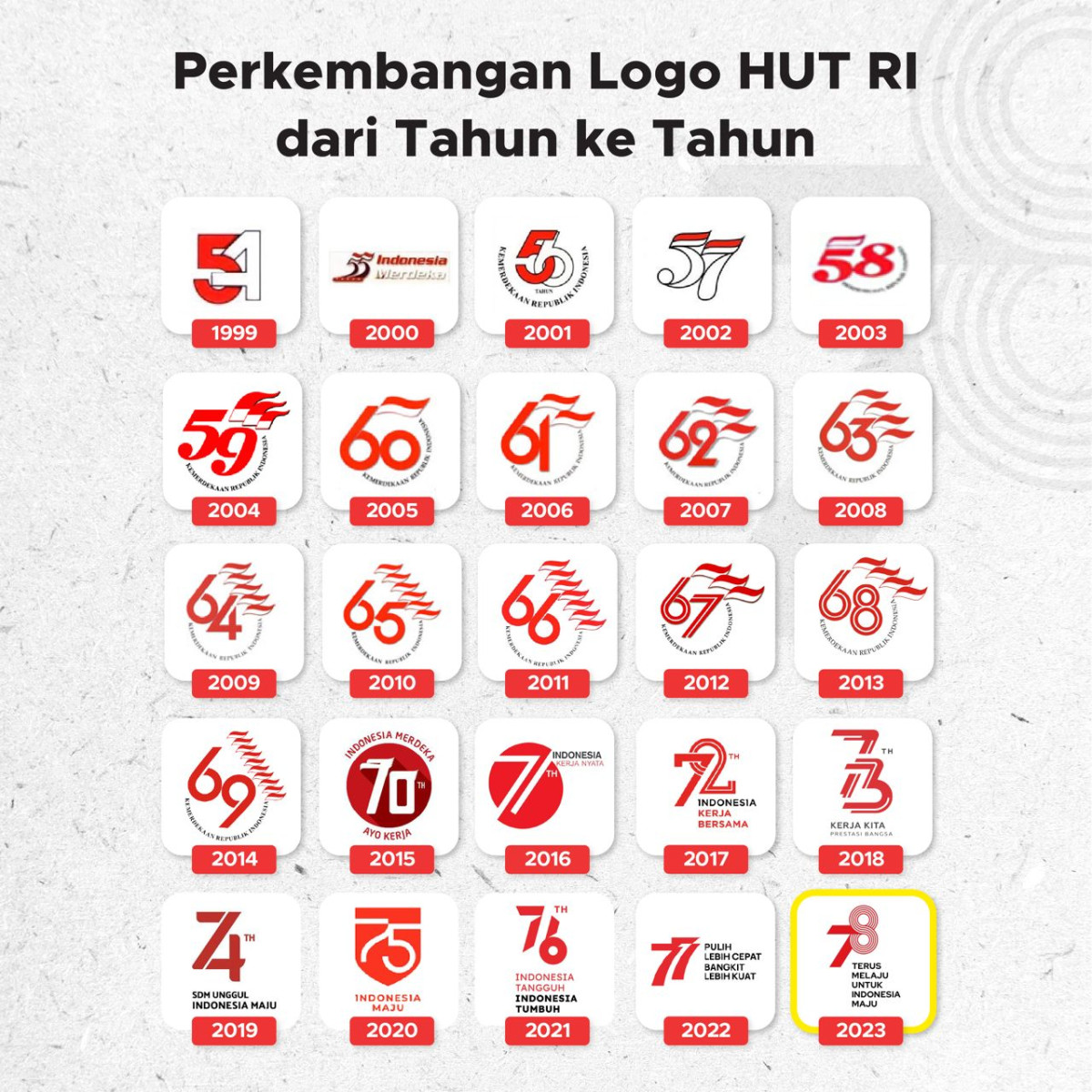 Urutan Logo Hut Ri