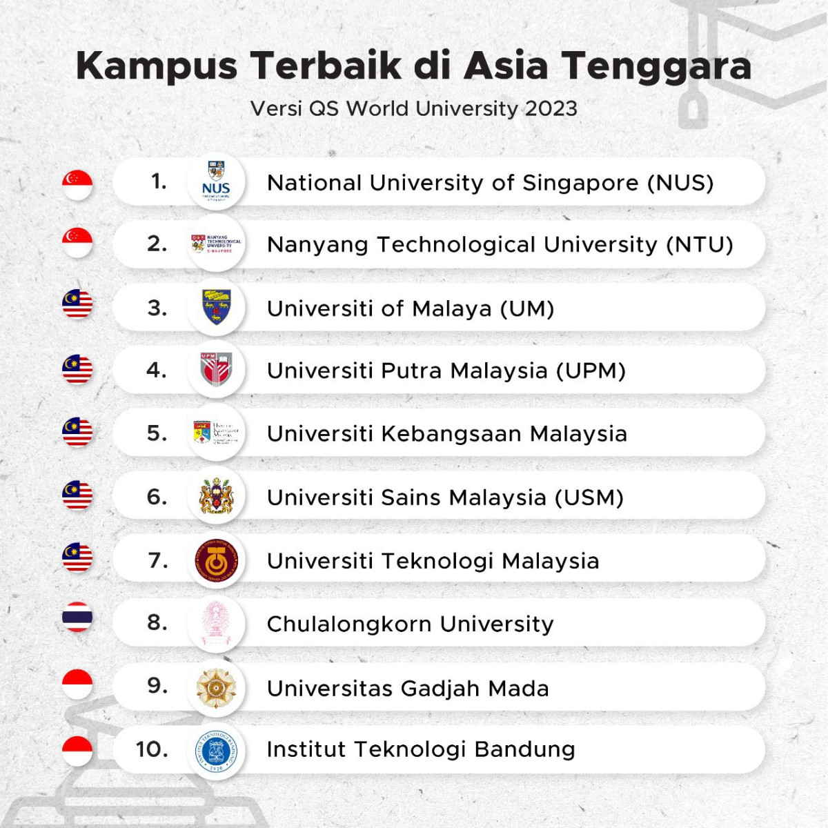 Rekomendasi Kampus Top di Asia: Dari Singapura hingga Jepang