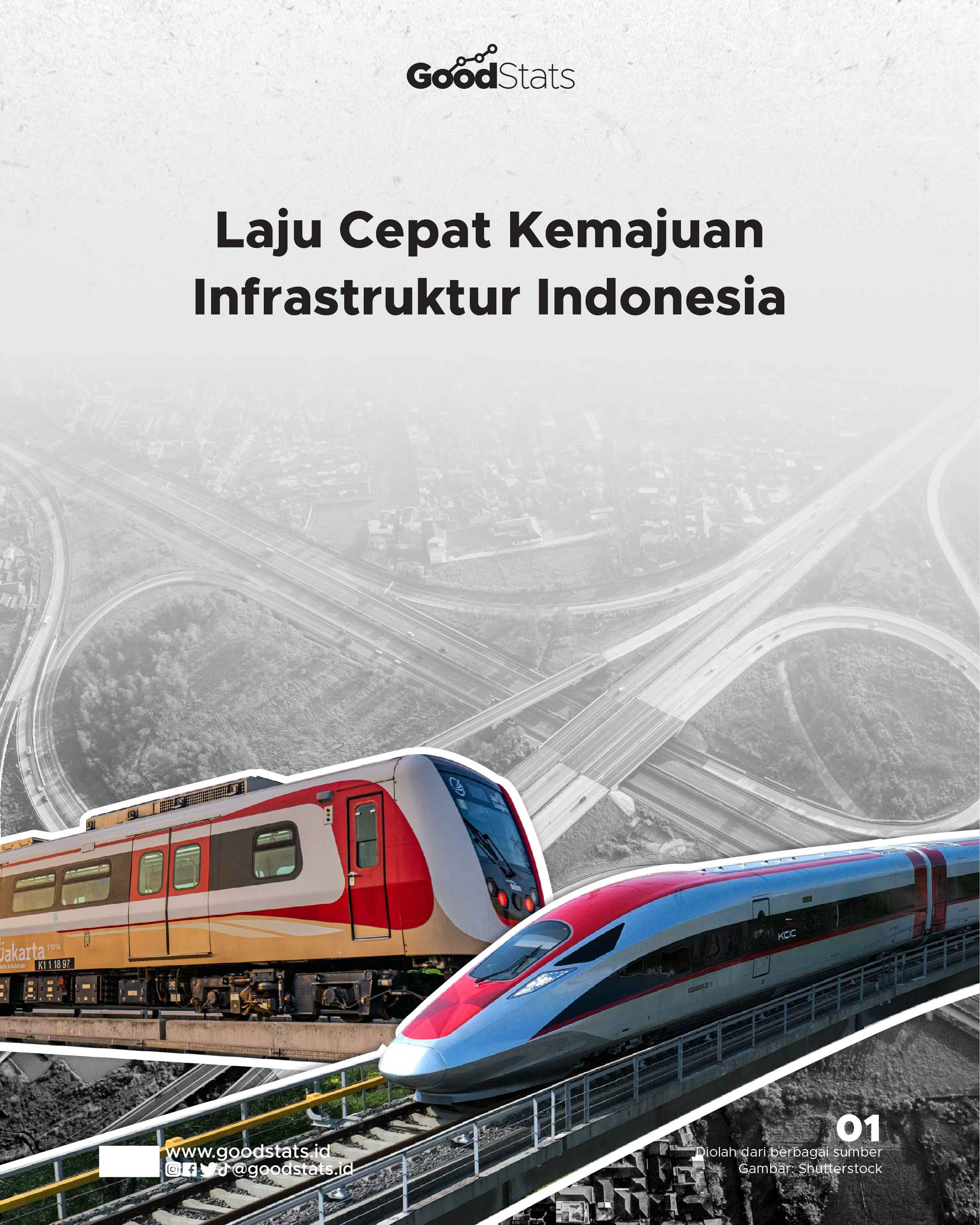 Laju Cepat Kemajuan Infrastruktur Indonesia - GoodStats