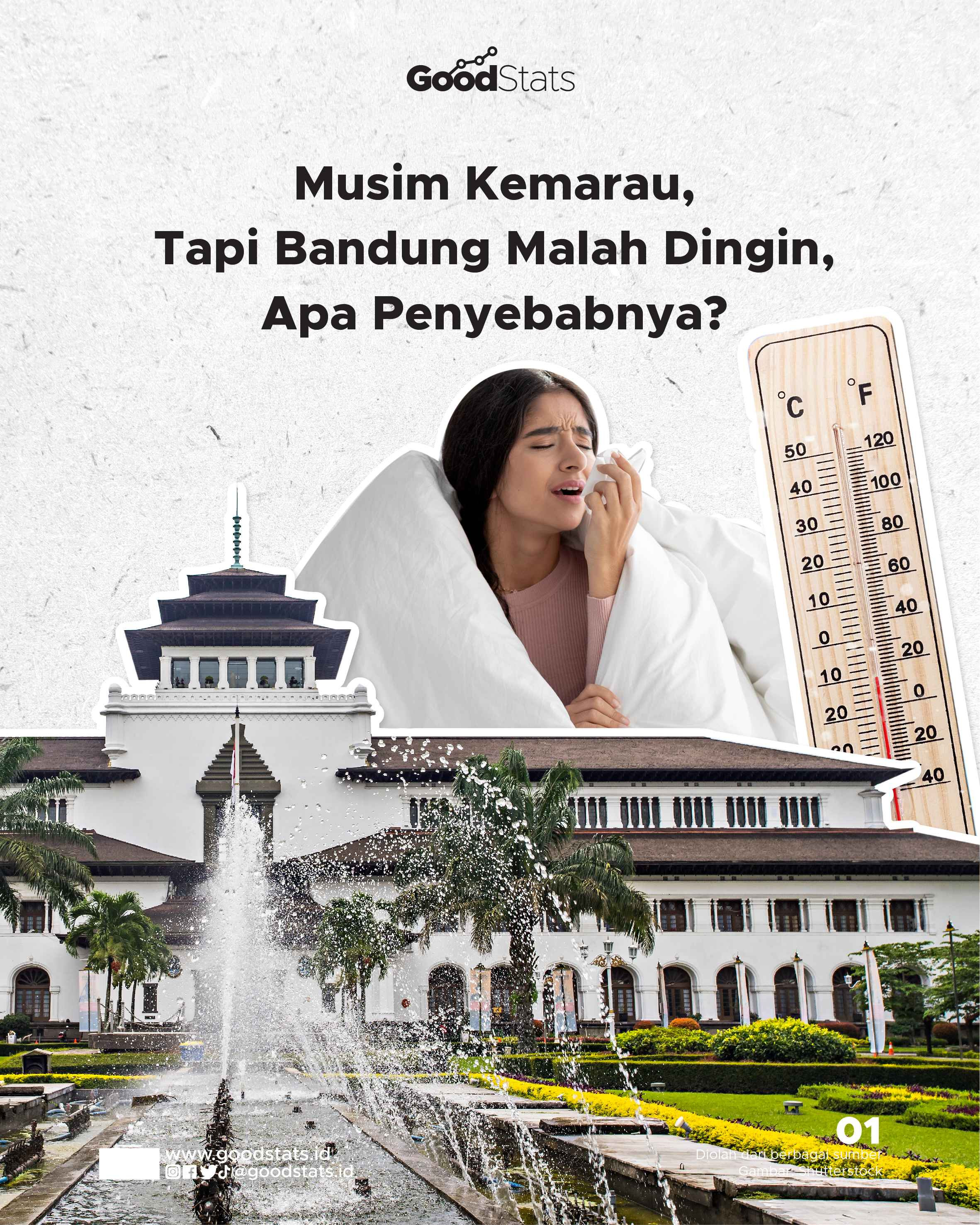 Musim Kemarau, Tapi Bandung Malah Dingin, Apa Penyebabnya? - GoodStats