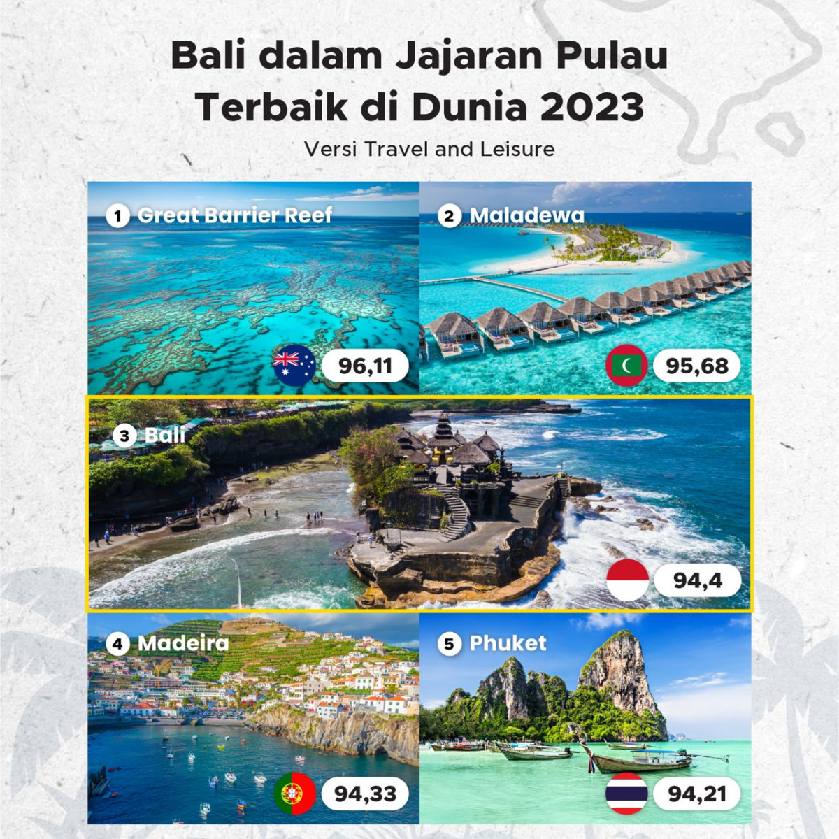 Bali Dalam Jajaran Pulau Terbaik Di Dunia 2023 Goodstats 4408