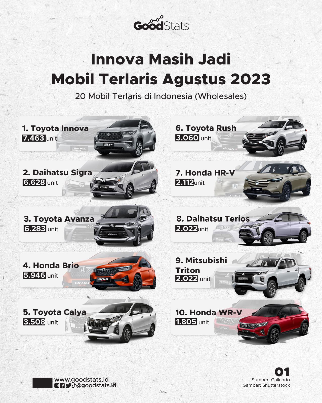 Mobil Terlaris Di Indonesia Agustus 2023 - GoodStats