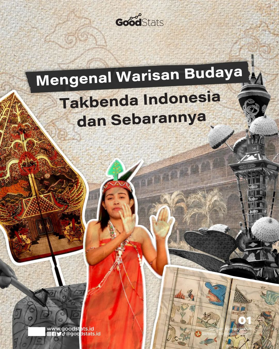 Mengenal Warisan Budaya Takbenda Indonesia Dan Sebarannya - GoodStats