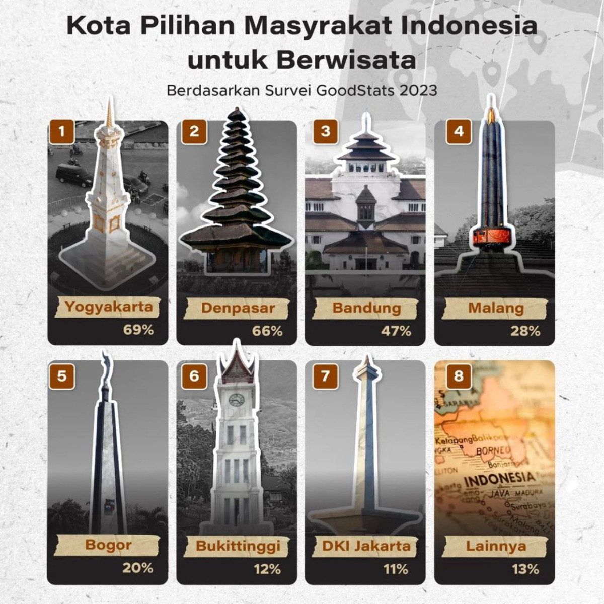 Kota Pilihan Masyarakat Untuk Berwisata Goodstats