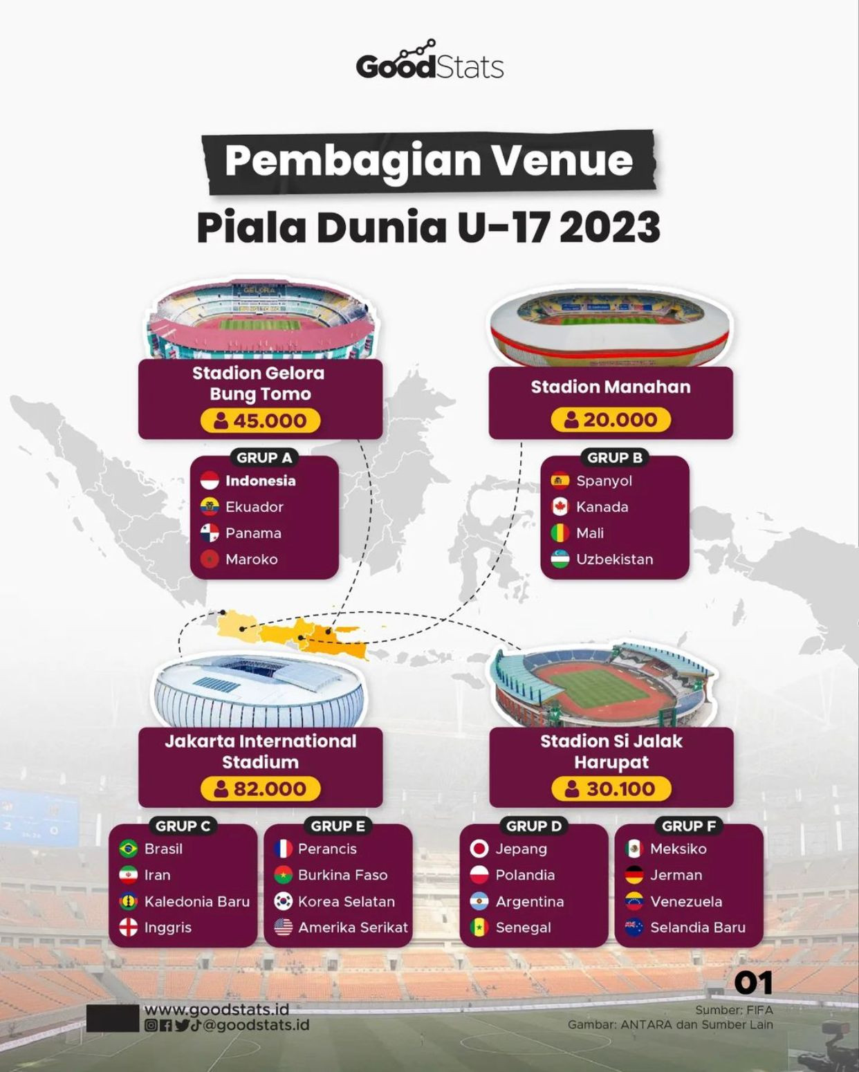 Pembagian Venue Piala Dunia U-17 2023 - GoodStats