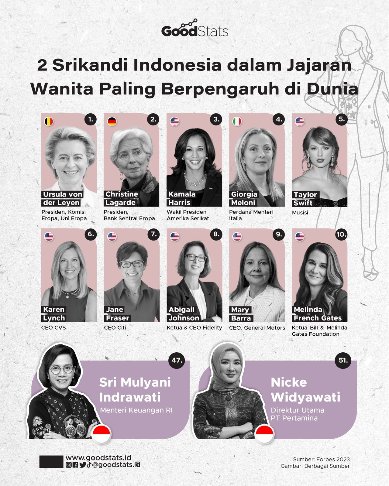 2 Srikandi Indonesia Dalam Jajaran Wanita Paling Berpengaruh Di Dunia ...