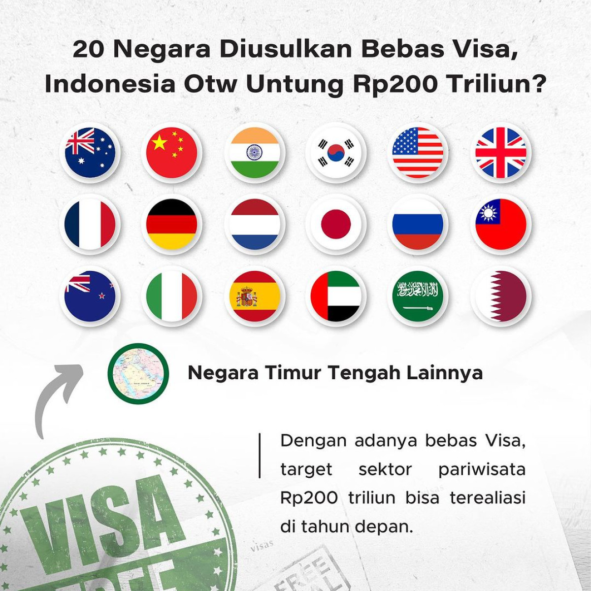 20 Negara Diisukan Bebas Visa, Indonesia Otw Untung Rp200 Triliun