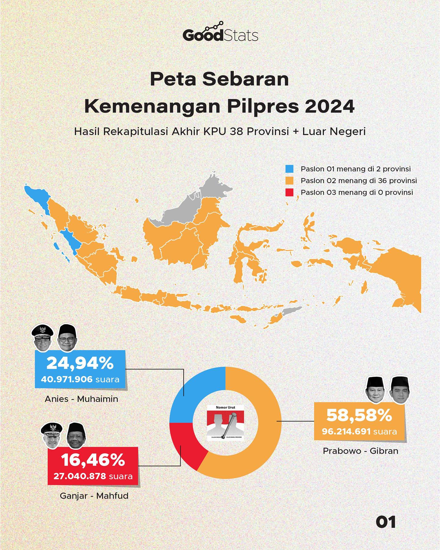 Inilah Peta Sebaran Kemenangan Pilpres 2024! - GoodStats