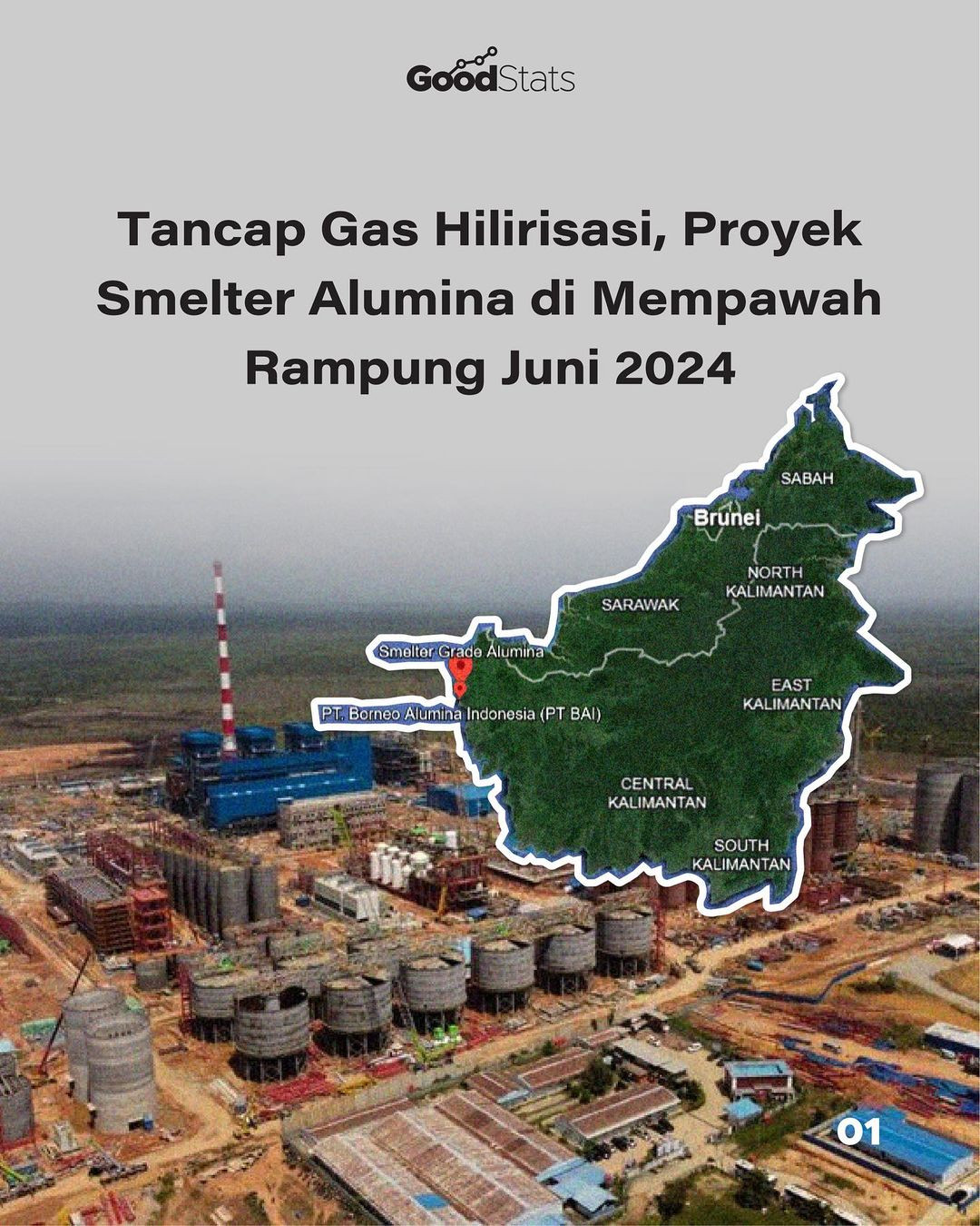 Tancap Gas Hilirisasi, Proyek Smelter Alumina Di Mempawah Rampung Juni ...