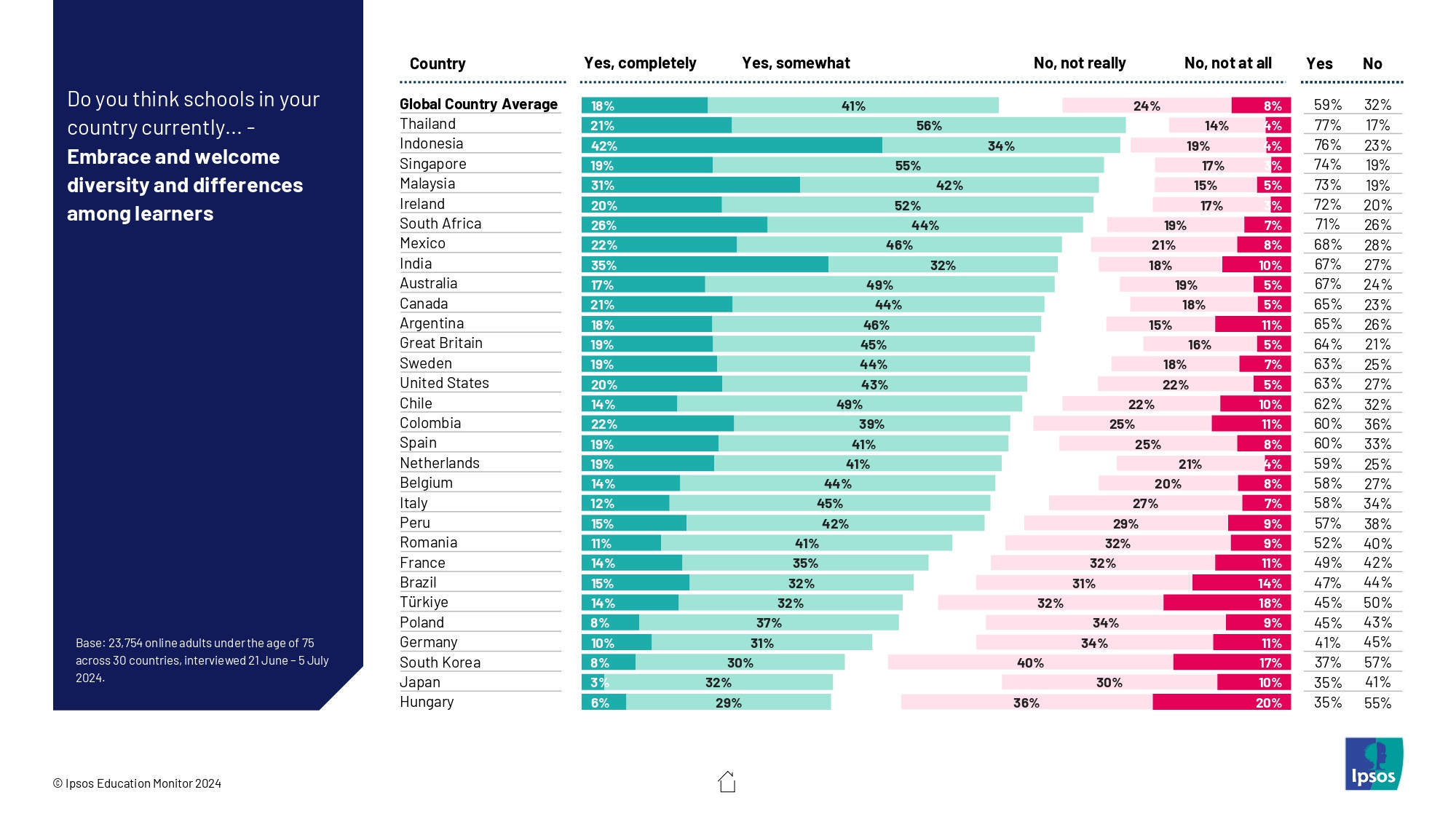 Education Monitor 2024: Embrace and welcome diversity and differences among learners
