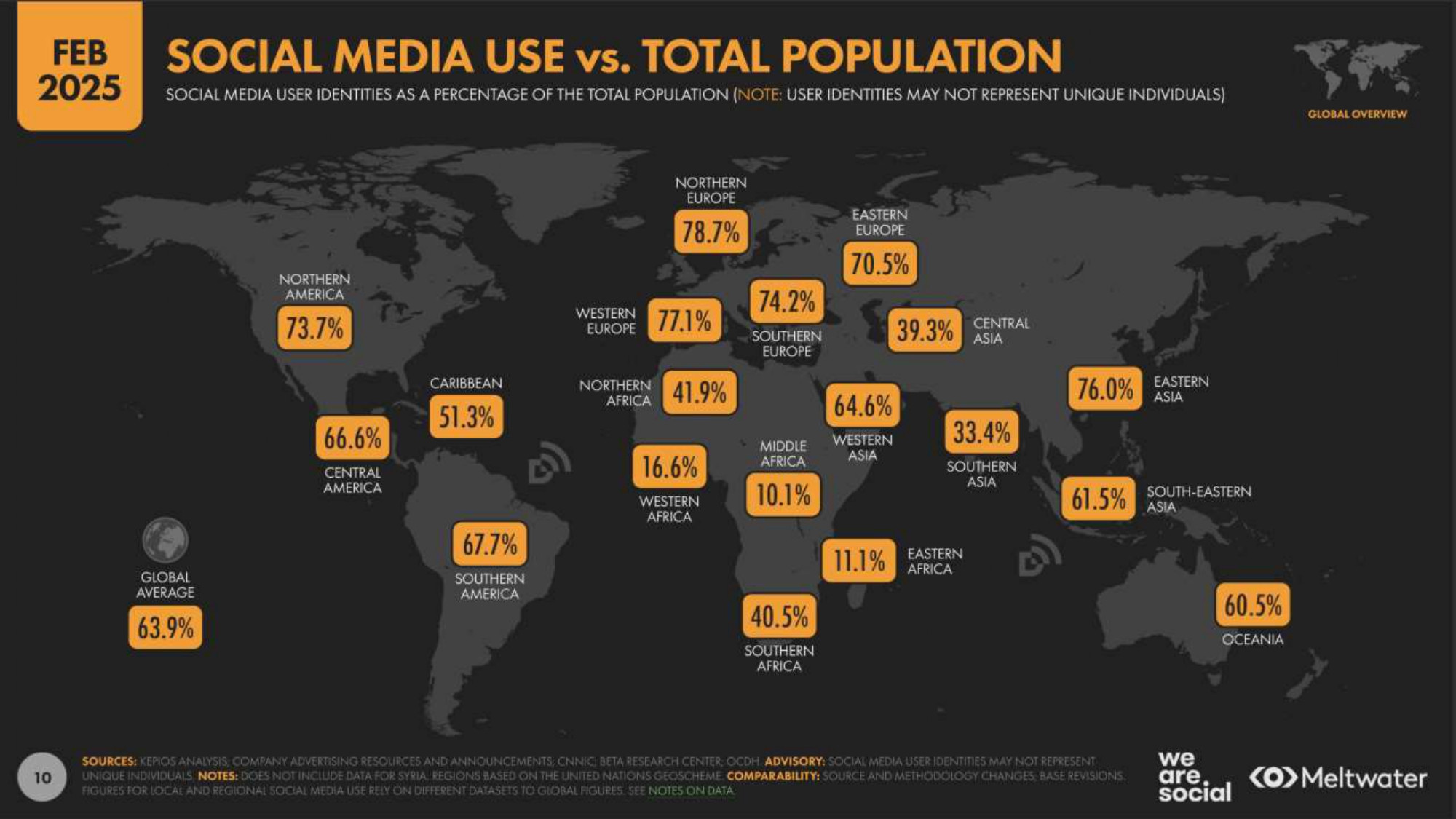Media Social Use vs Total Population