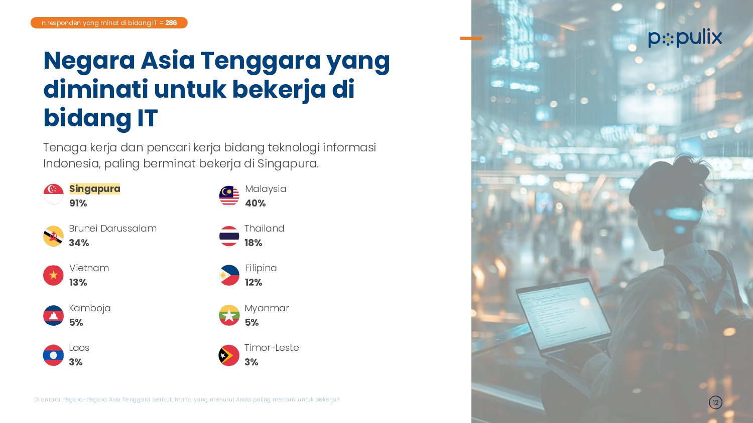 Negara Asia Tenggara yang diminati untuk bekerja di bidang IT