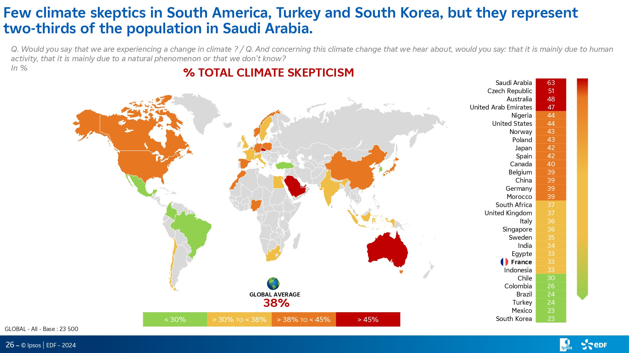 Total Climate Skepticism