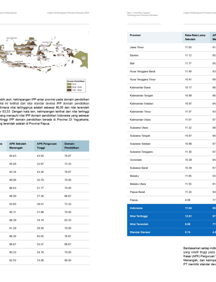 Ipp Stats Indeks Pembangunan Pemuda (IPP) domain Pendidikan 2023 - GoodStats