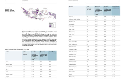 Ipp Stats IPP Domain Gender dan Diskriminasi di 34 Provinsi tahun 2024 - GoodStats