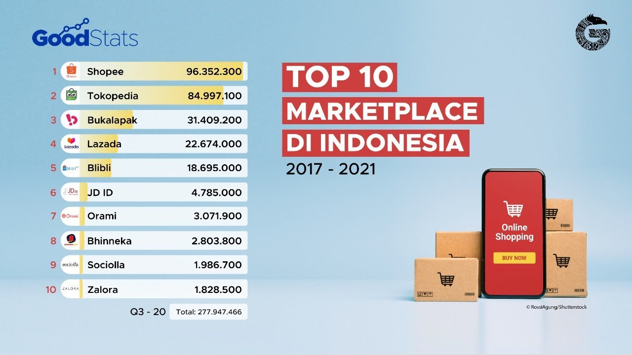 indonesia online marketplace        
        <figure class=